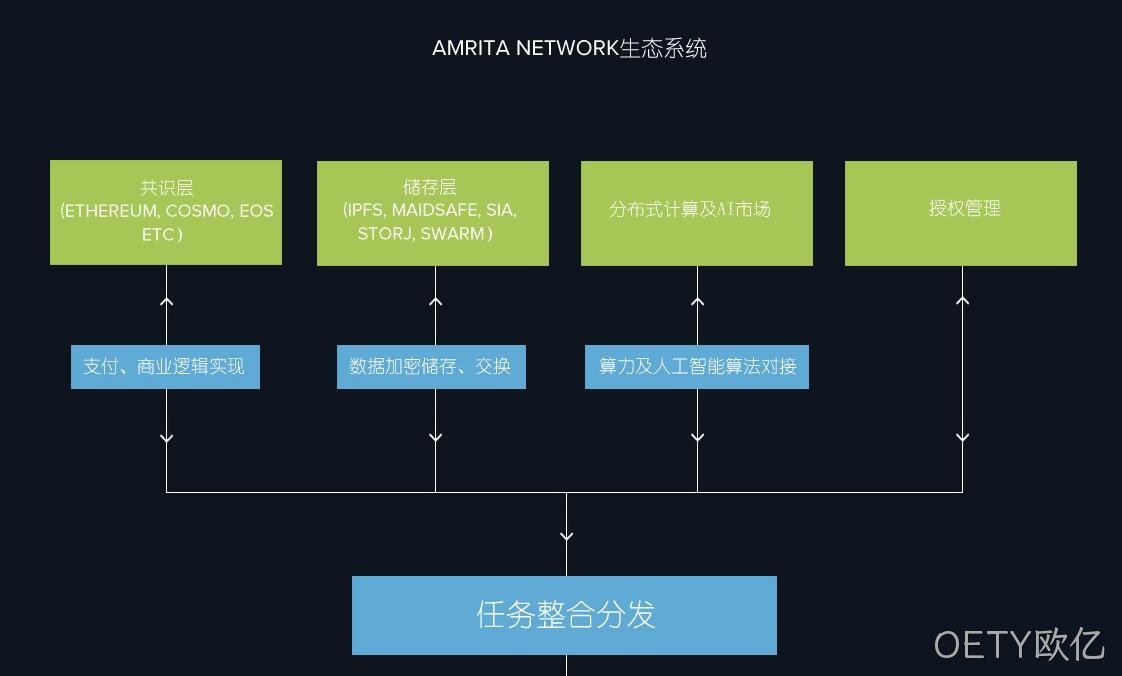 医疗专题网站项目2