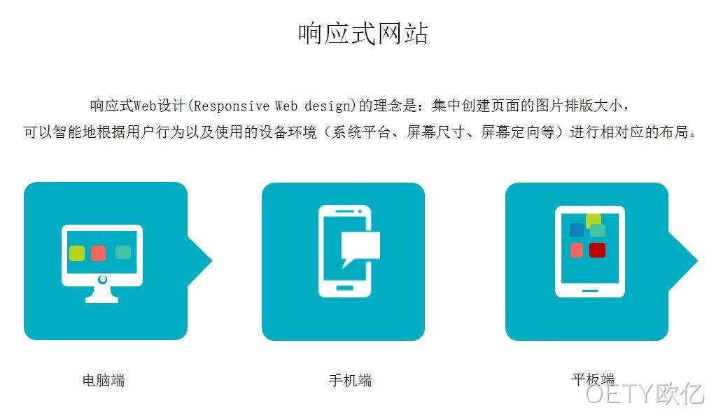响应式网站设计