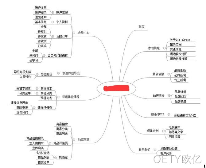 网站制作栏目规划