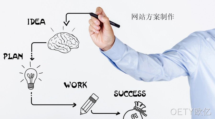 网站方案制作