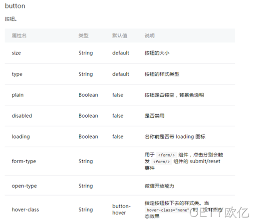 微信小程序BUTTON