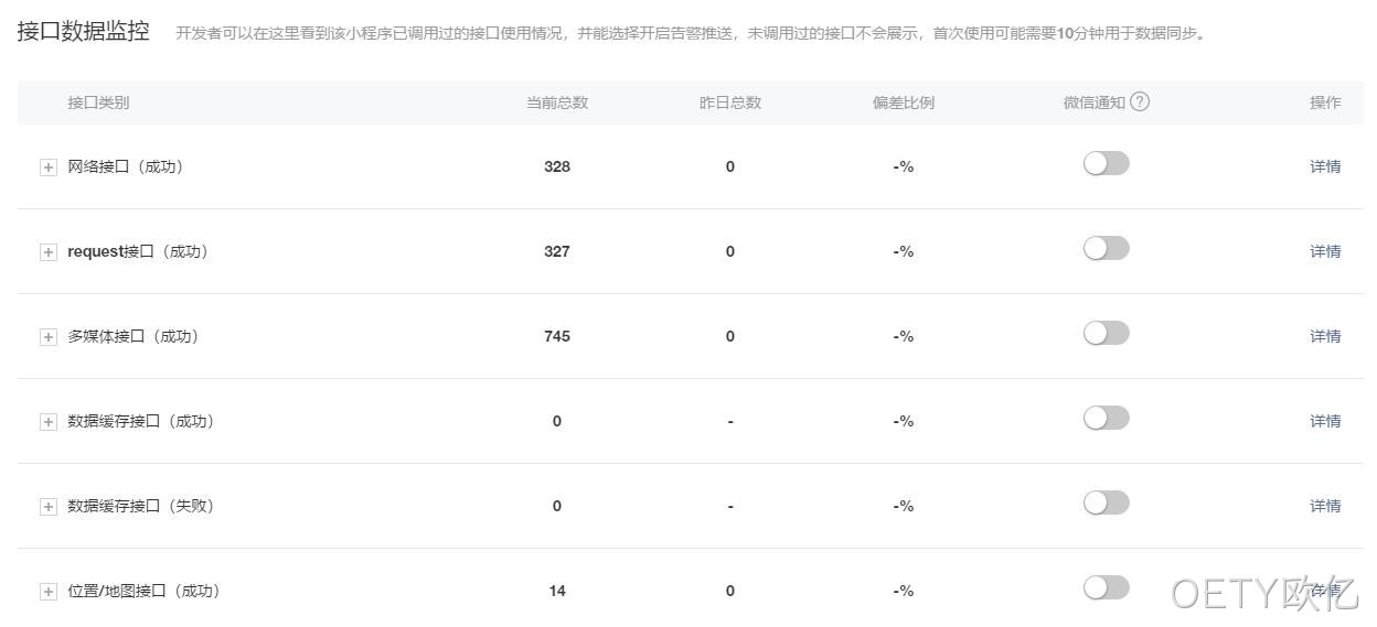 数据接口监控