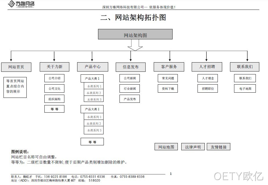 龙锋电子网站框架