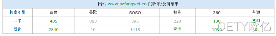 OETY欧亿站长查询