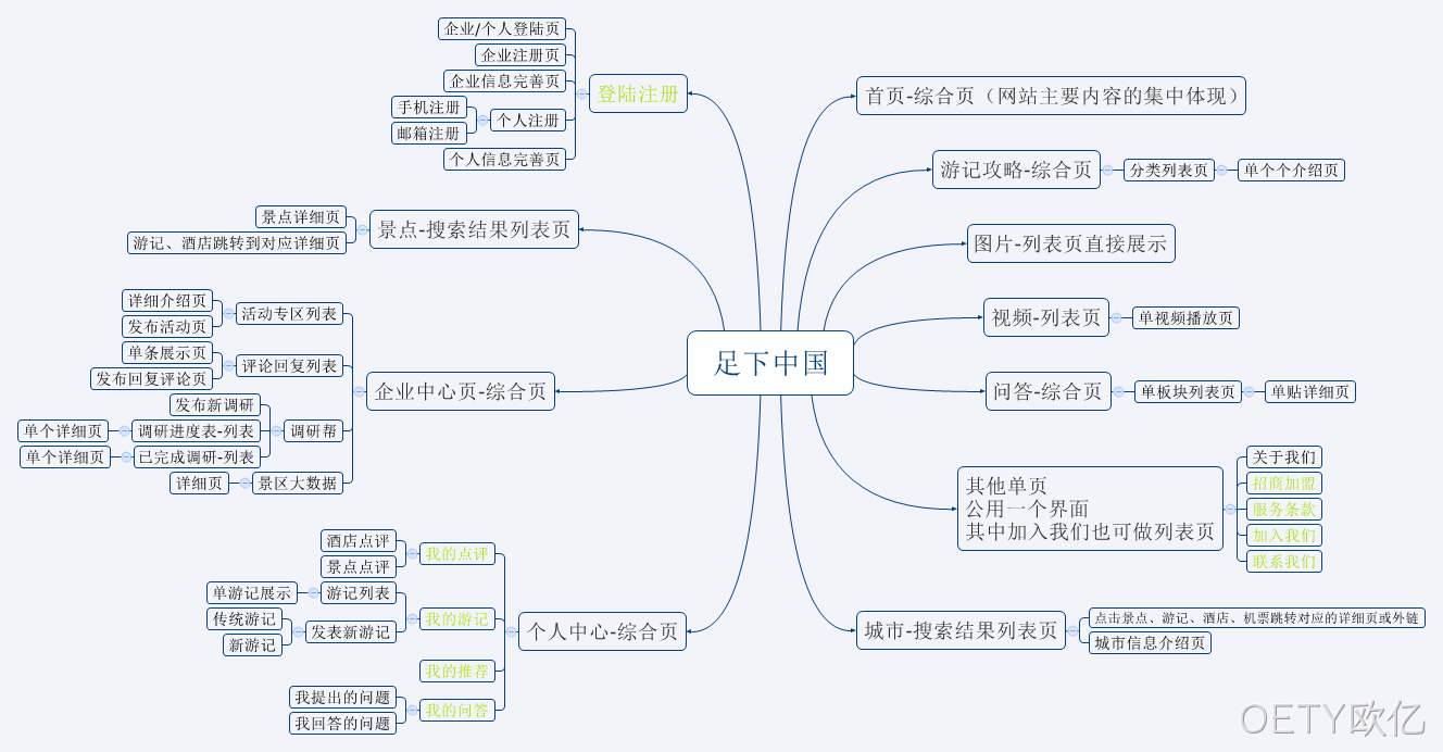 安防OETY欧亿
