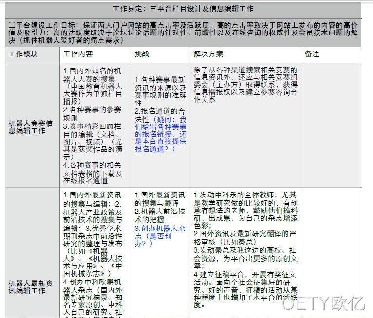 网站建设策划