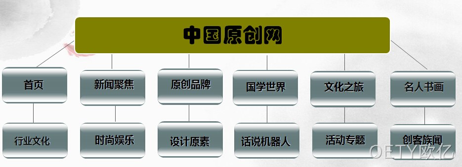 网站架构