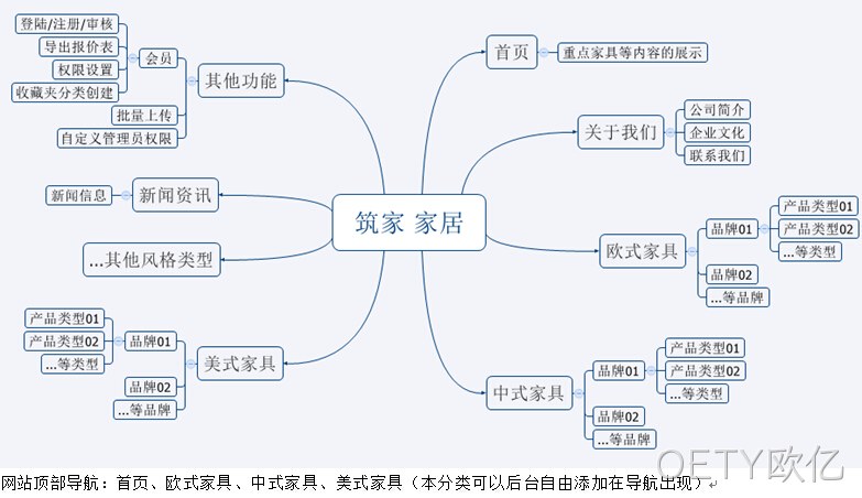 网站架构