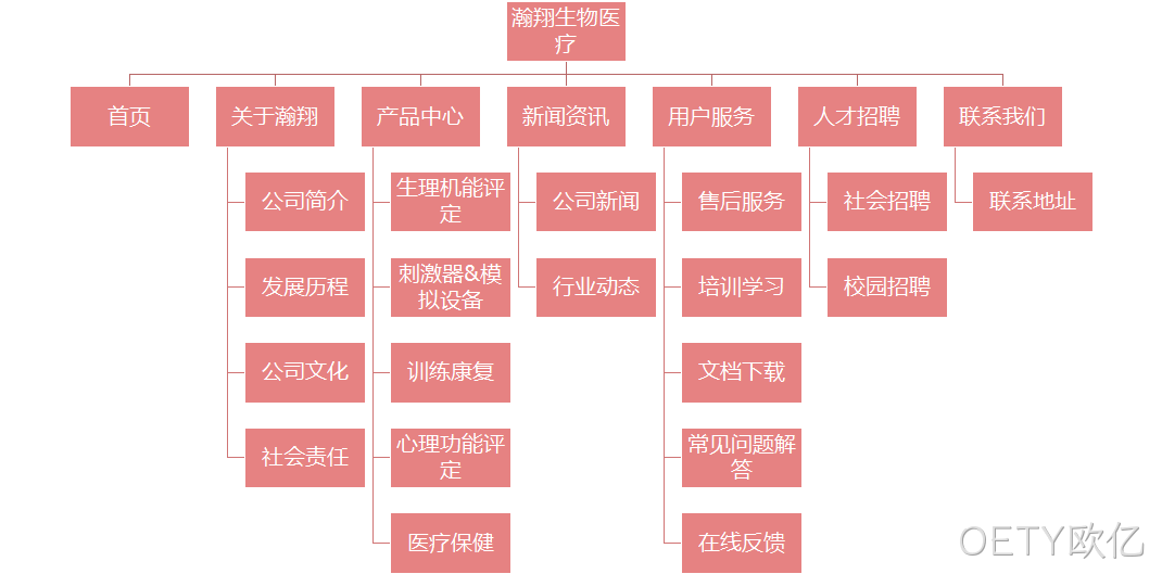 网站架构图